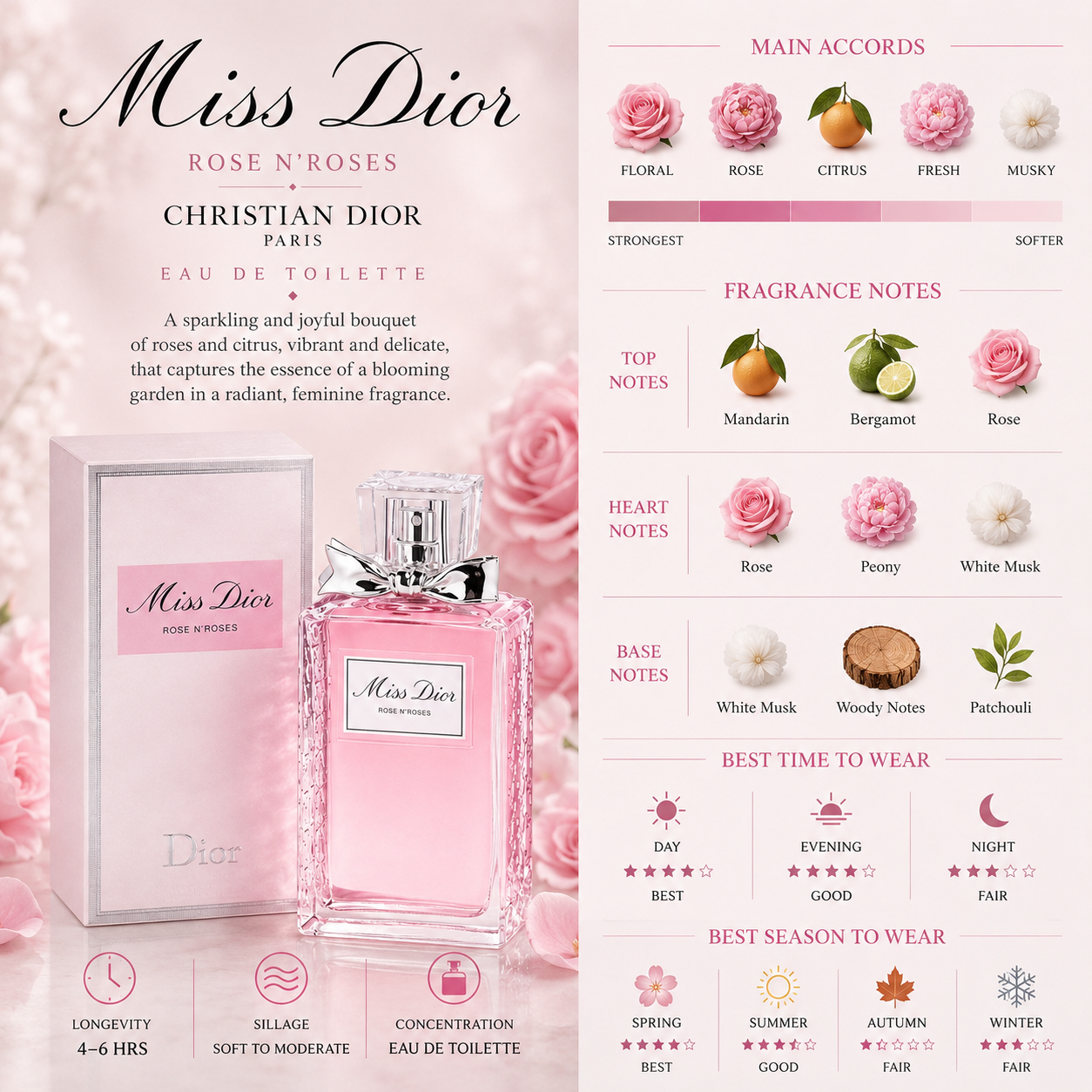 Miss Dior Rose N'Roses EDP - Dior