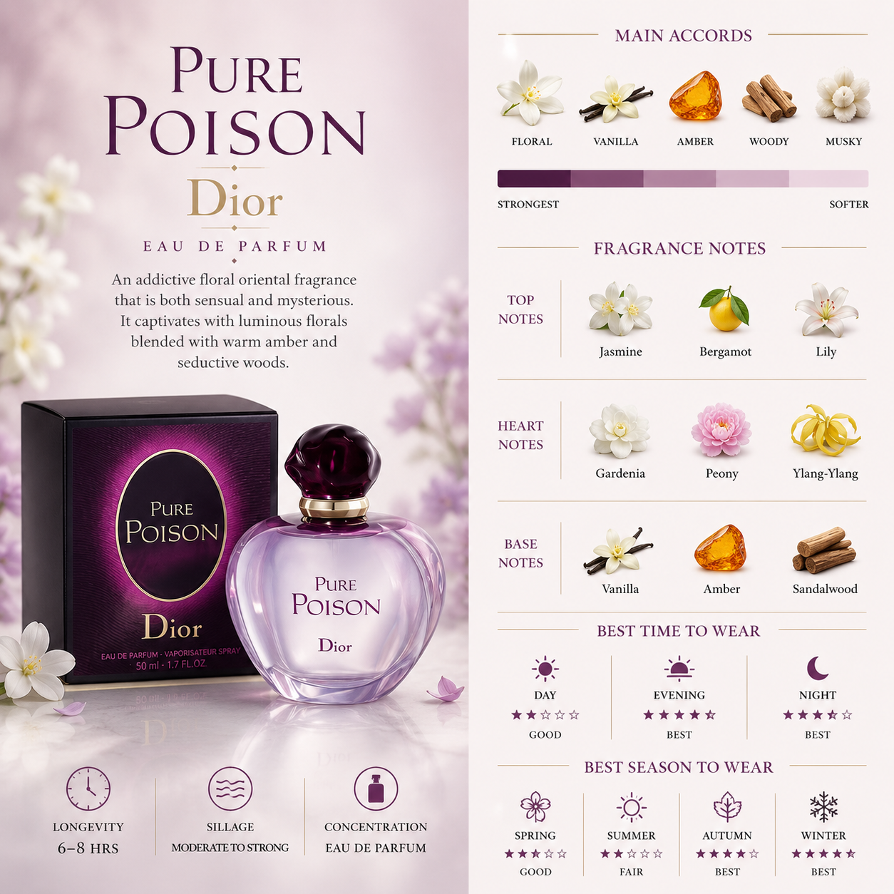 Pure Poison EDP - Dior