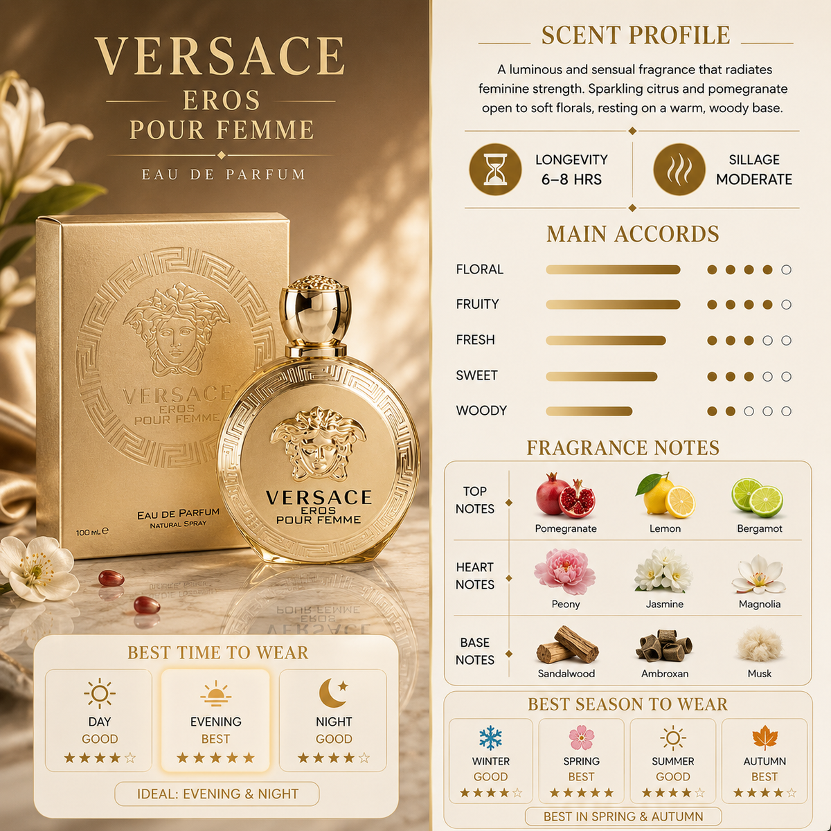 Eros Pour Femme Eau de Toilette - Versace