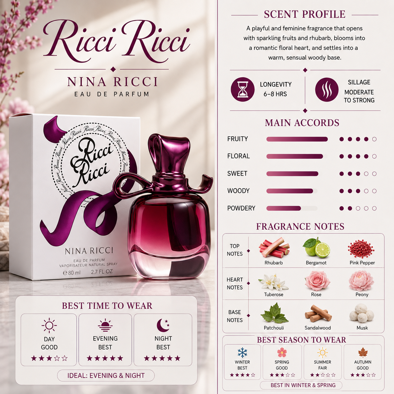 Ricci Ricci - Nina Ricci