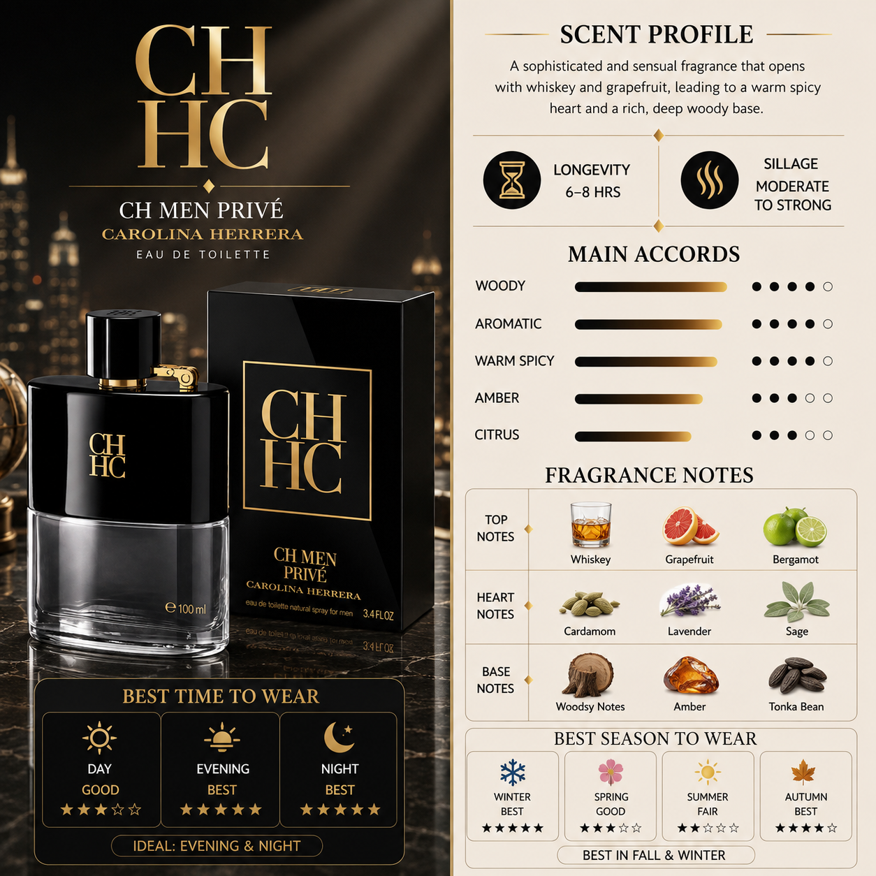 CH Men Prive - Carolina Herrera