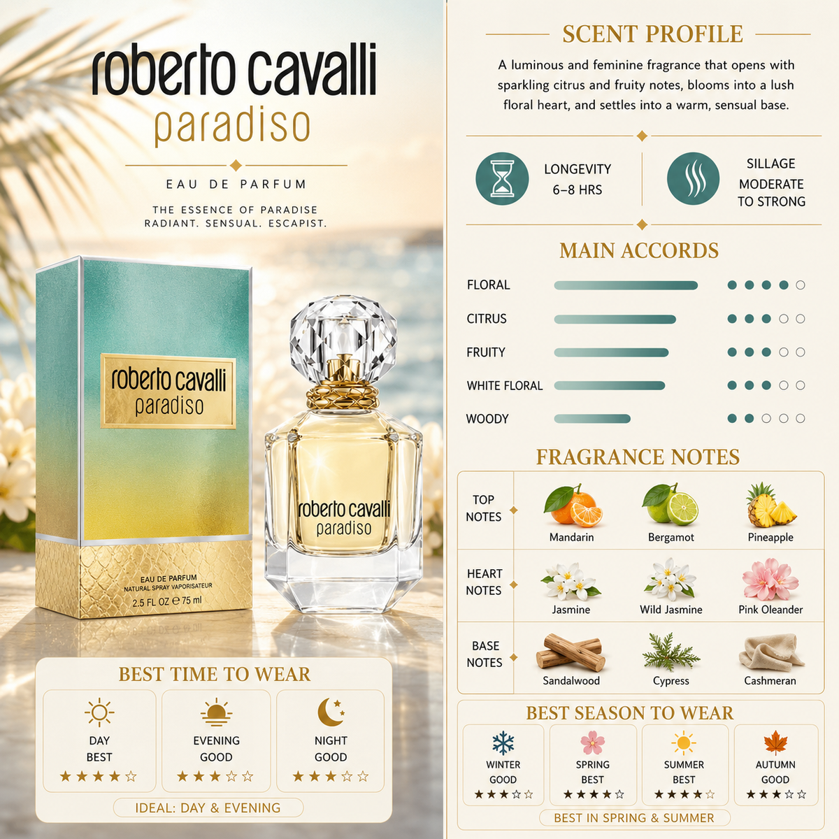 Roberto Cavalli Paradiso EDP - Roberto Cavalli