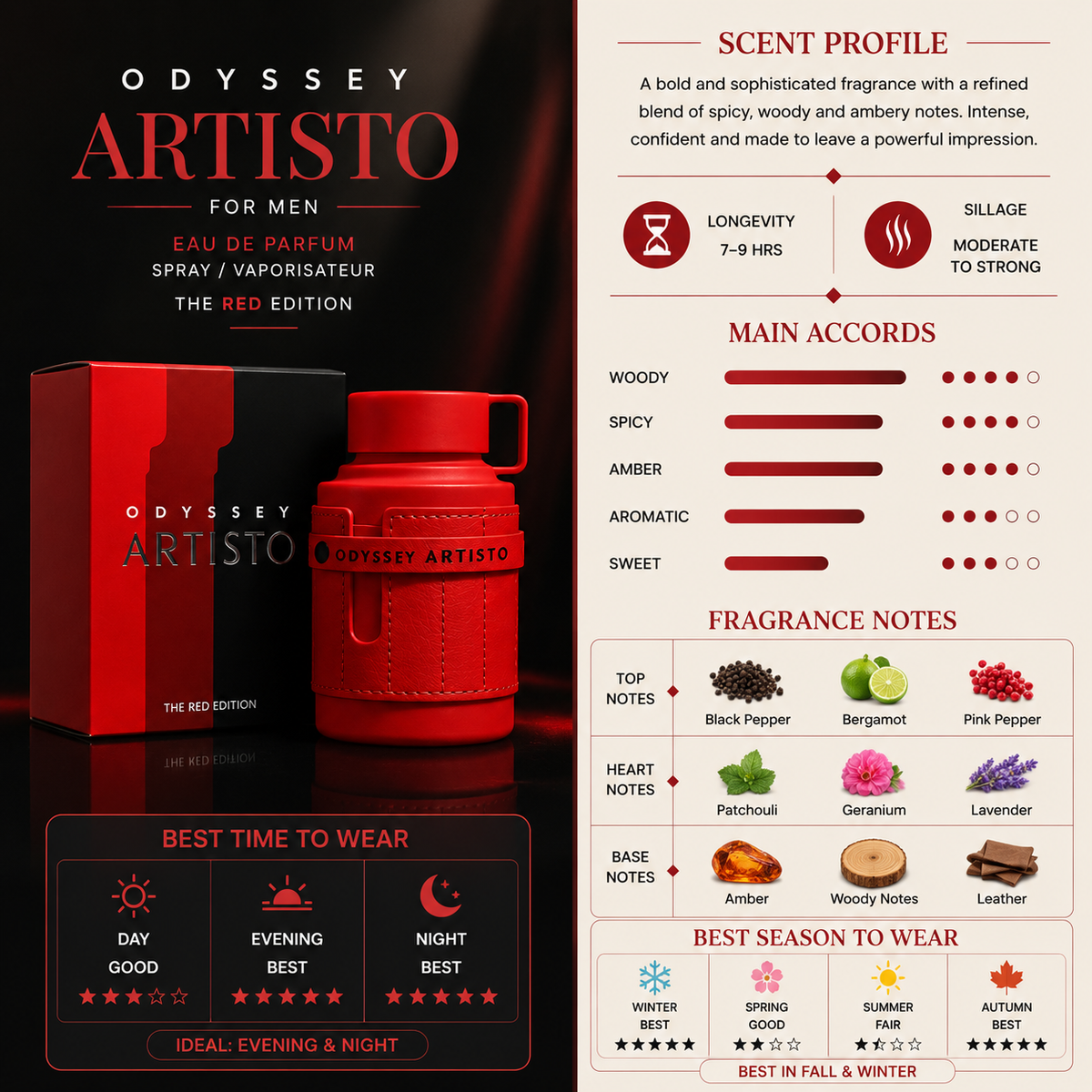 Odyssey Artisto - Armaf