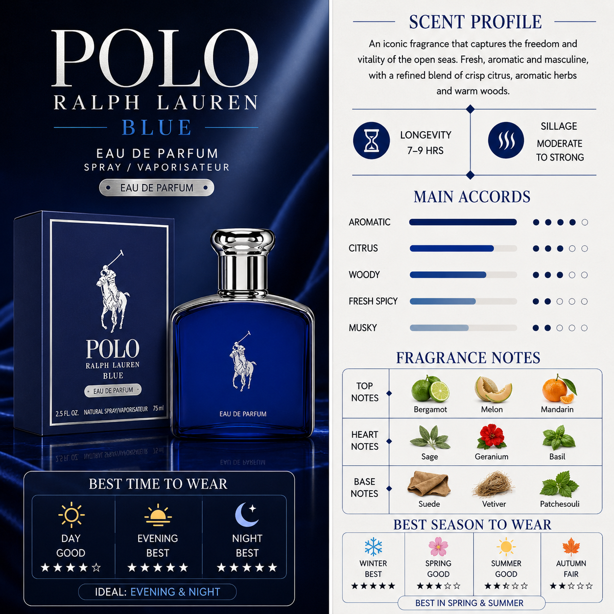 Polo Blue Eau de Parfum - Ralph Lauren