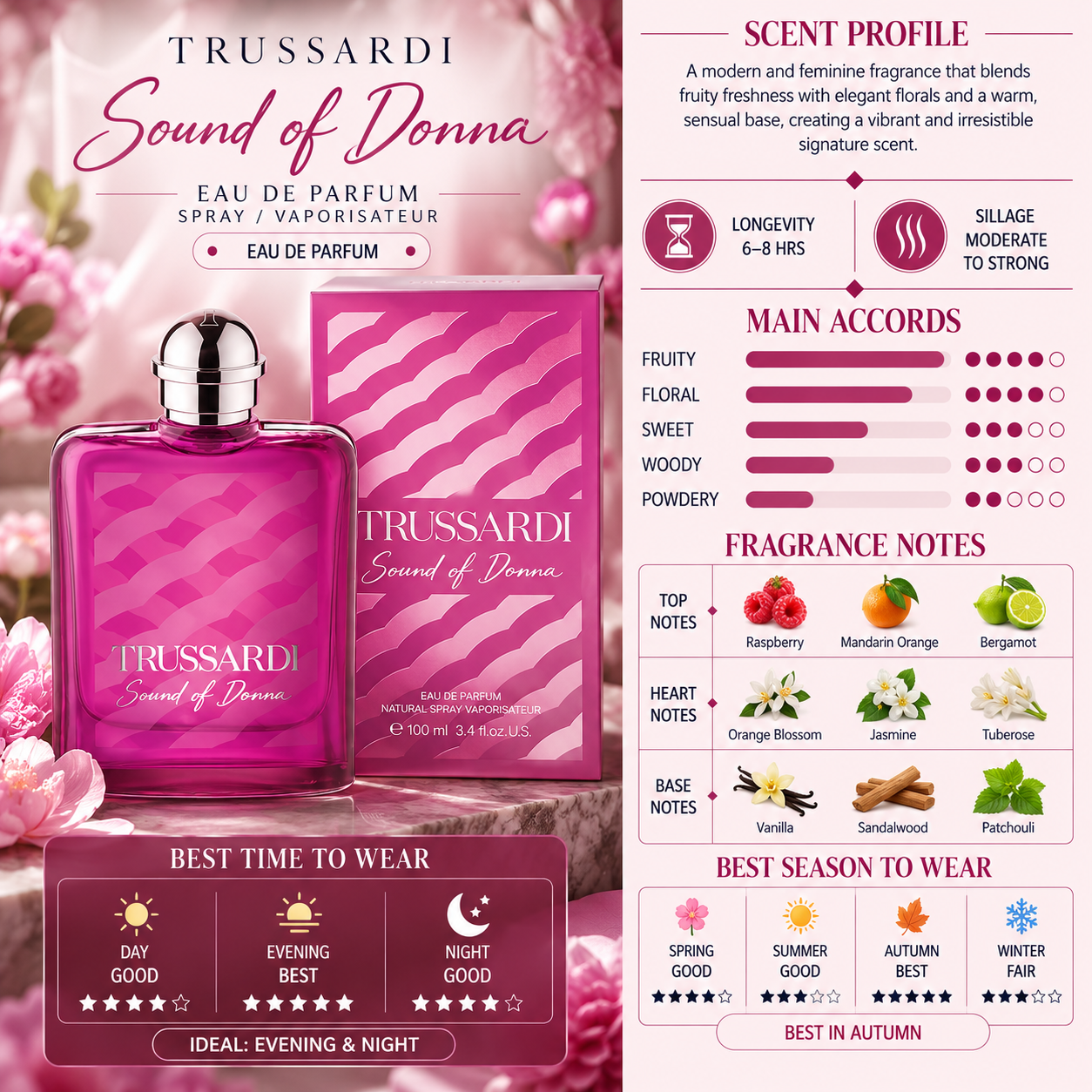 Sound of Donna - Trussardi