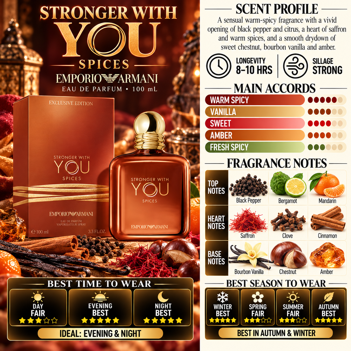 Stronger With You Spices - Emporio Armani