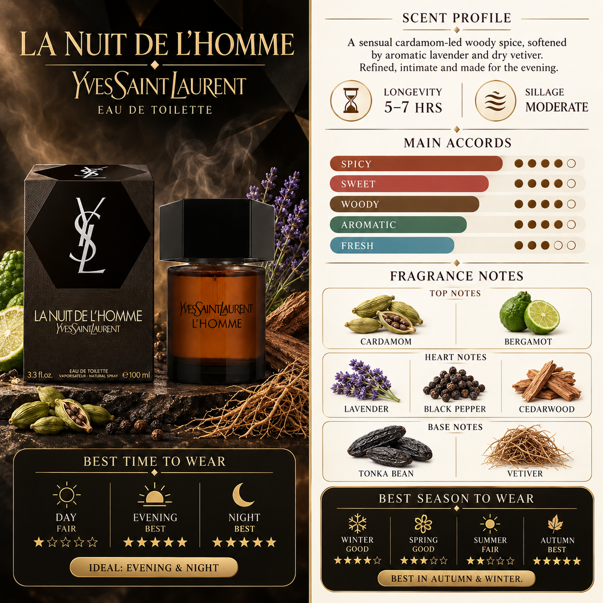 La Nuit de l'Homme - YSL