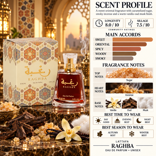 Raghba EDP - Lattafa