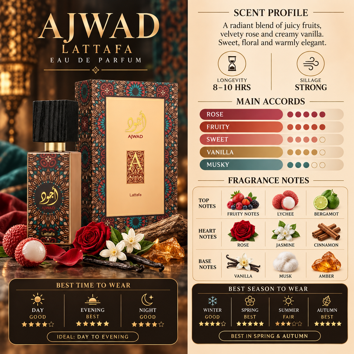 Ajwad EDP - Lattafa