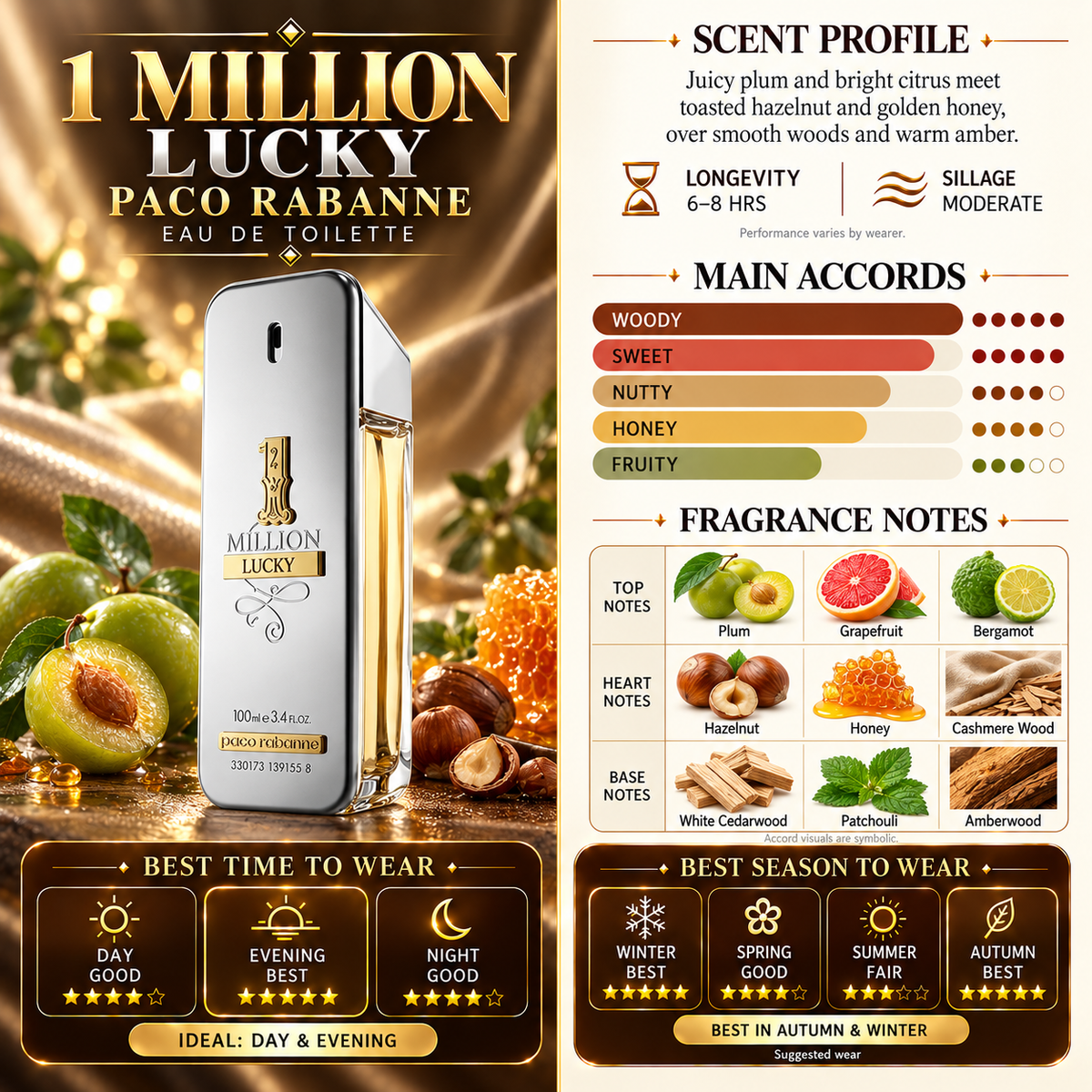 One Million Lucky EDT - Paco Rabanne