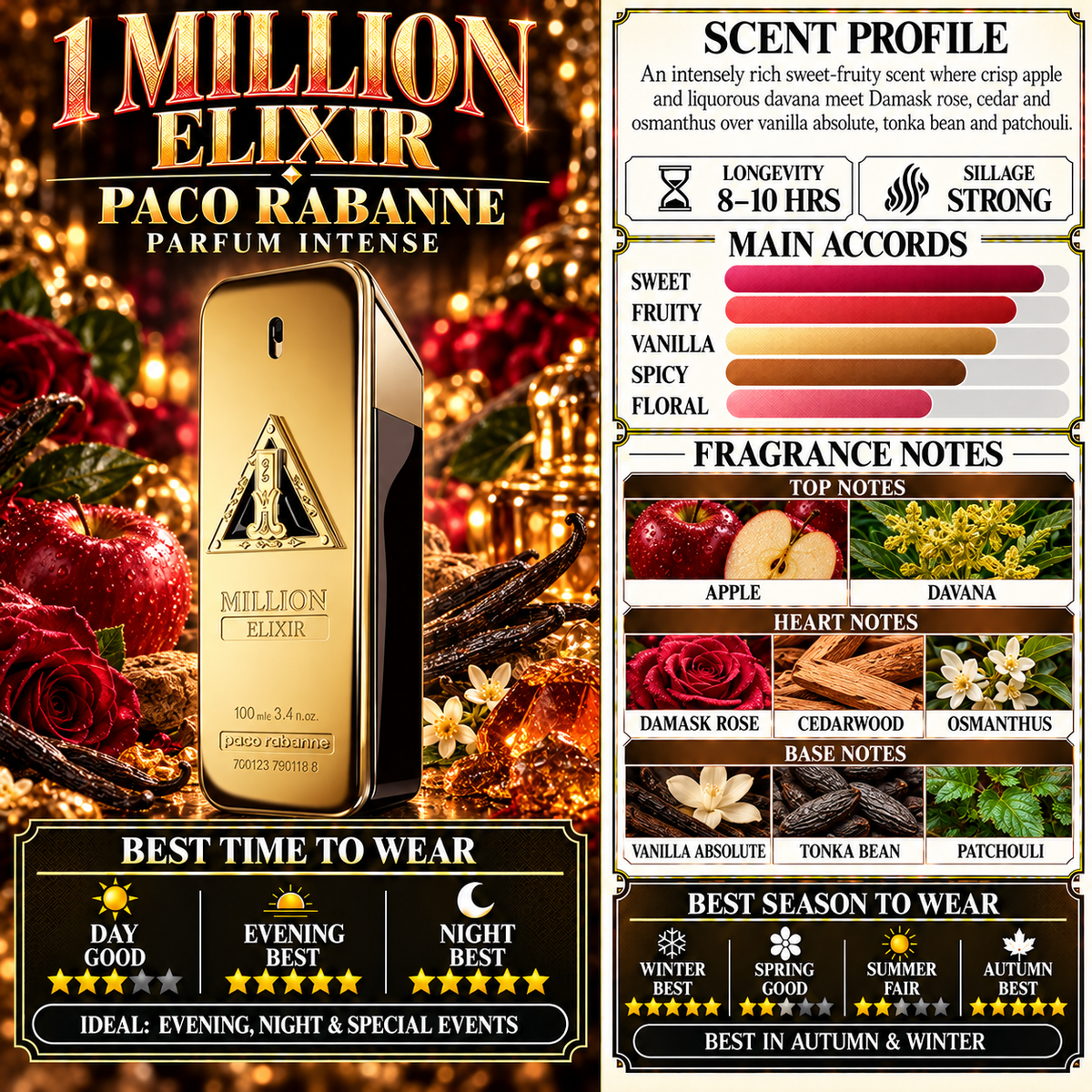 One Million Elixir - Paco Rabanne