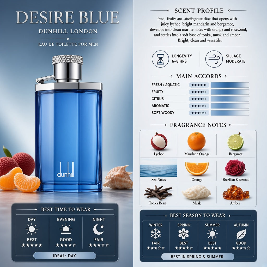 Dunhill Desire Blue EDT - Dunhill