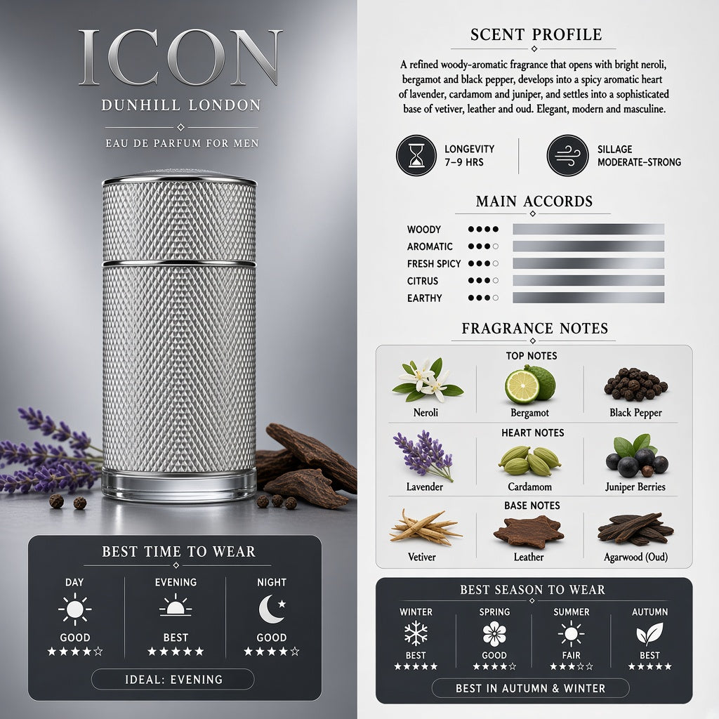 Dunhill Icon EDP - Dunhill