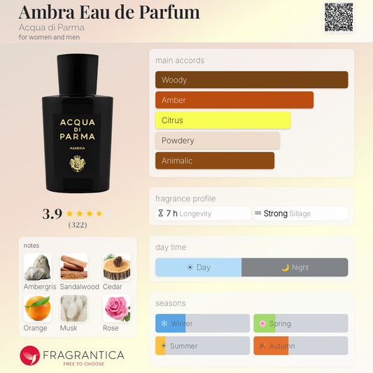Ambra - Acqua di Parma