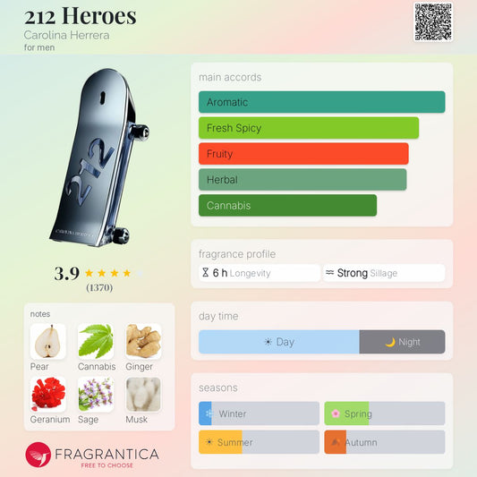 212 Heroes For Men EDT - Carolina Herrera