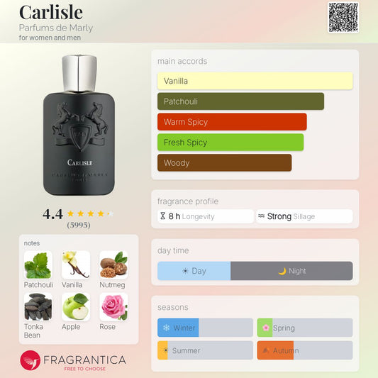 De Marly Carlisle Perfum - De Marly