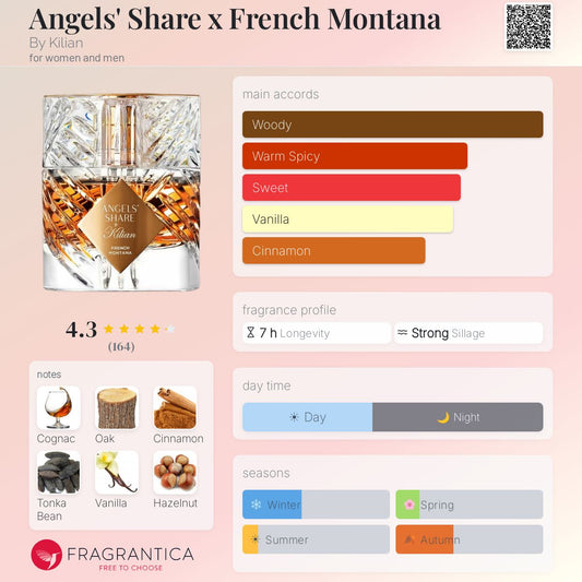 Angels' Share By Kilian French Montana - Kilian