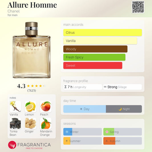 Allure Homme - Chanel
