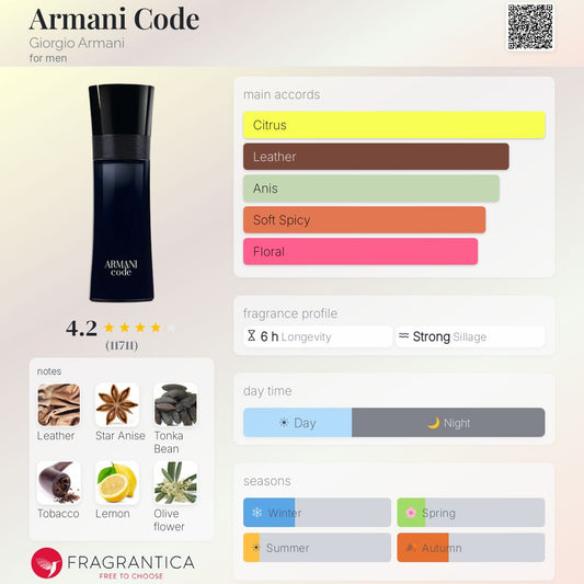 Armani code EDT - Giorgio Armani
