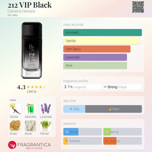 212 Vip Black - Carolina Herrera