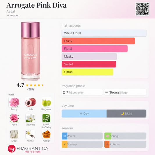 Arrogate Pink Diva - Assaf