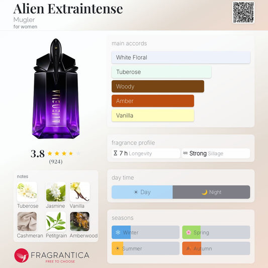 Alien Extraintense - Mugler