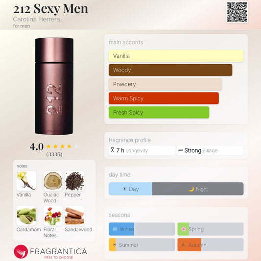212 Sexy Men EDT - Carolina Herrera