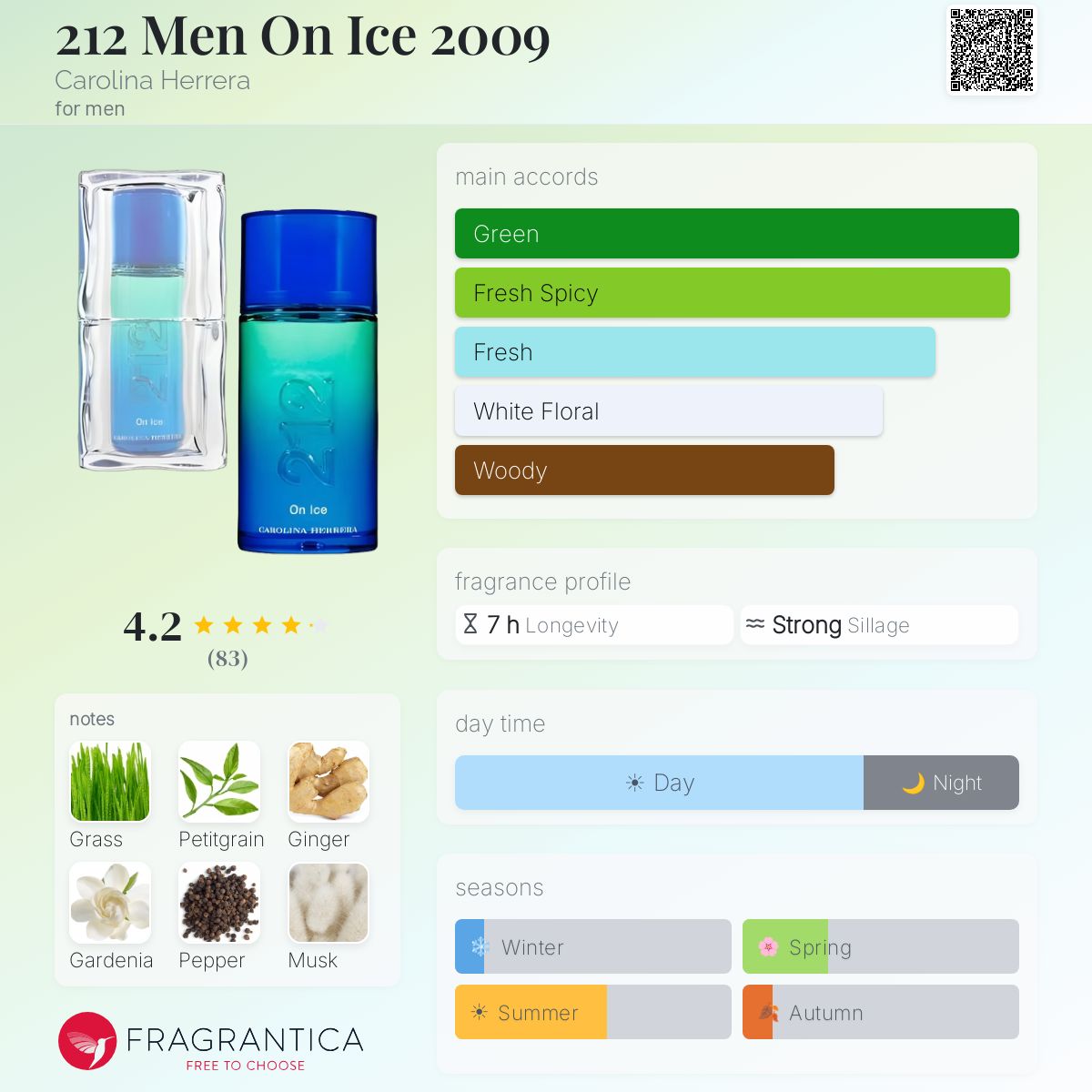 212 Men On Ice 2009 - Carolina Herrera