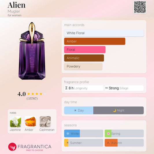 Alien EDP - Mugler