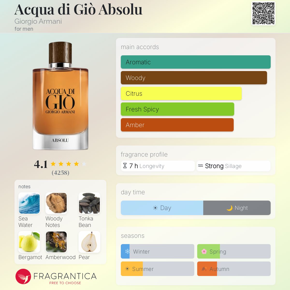Acqua di Giò Absolu - Giorgio Armani