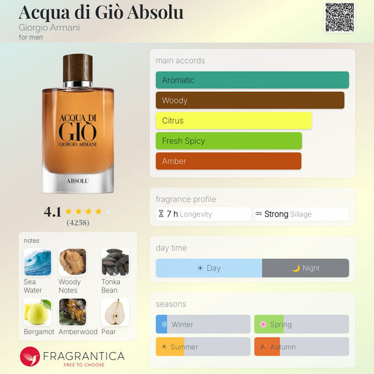 Acqua di Giò Absolu - Giorgio Armani