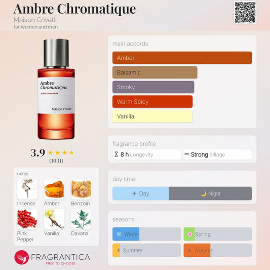 Ambre Chromatique - Maison Crivelli