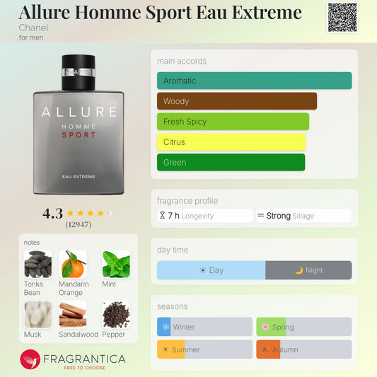 Allure Home Sport Eau Extreme - Chanel