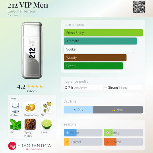 212 Vip Silver EDP - Carolina Herrera