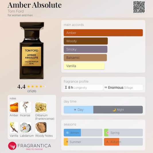 Amber Absolute - Tom Ford