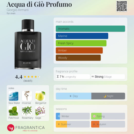 Acqua Di Gio profumo Pafum - Giorgio Armani