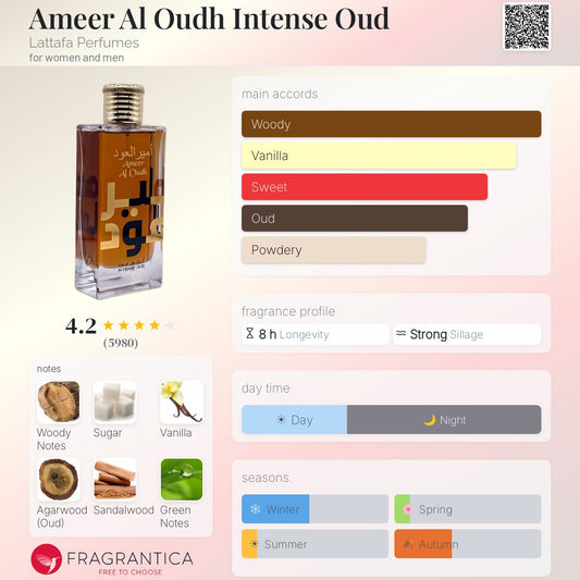 Ameer Al Oudh - Lattafa
