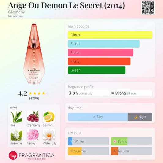 Ange Ou Demon Le Secret (2014) – Givenchy