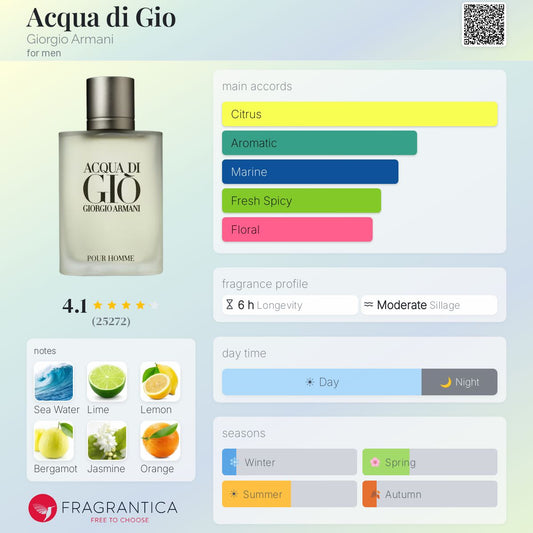 Acqua Di Gio Pour Home EDT - Giorgio Armani