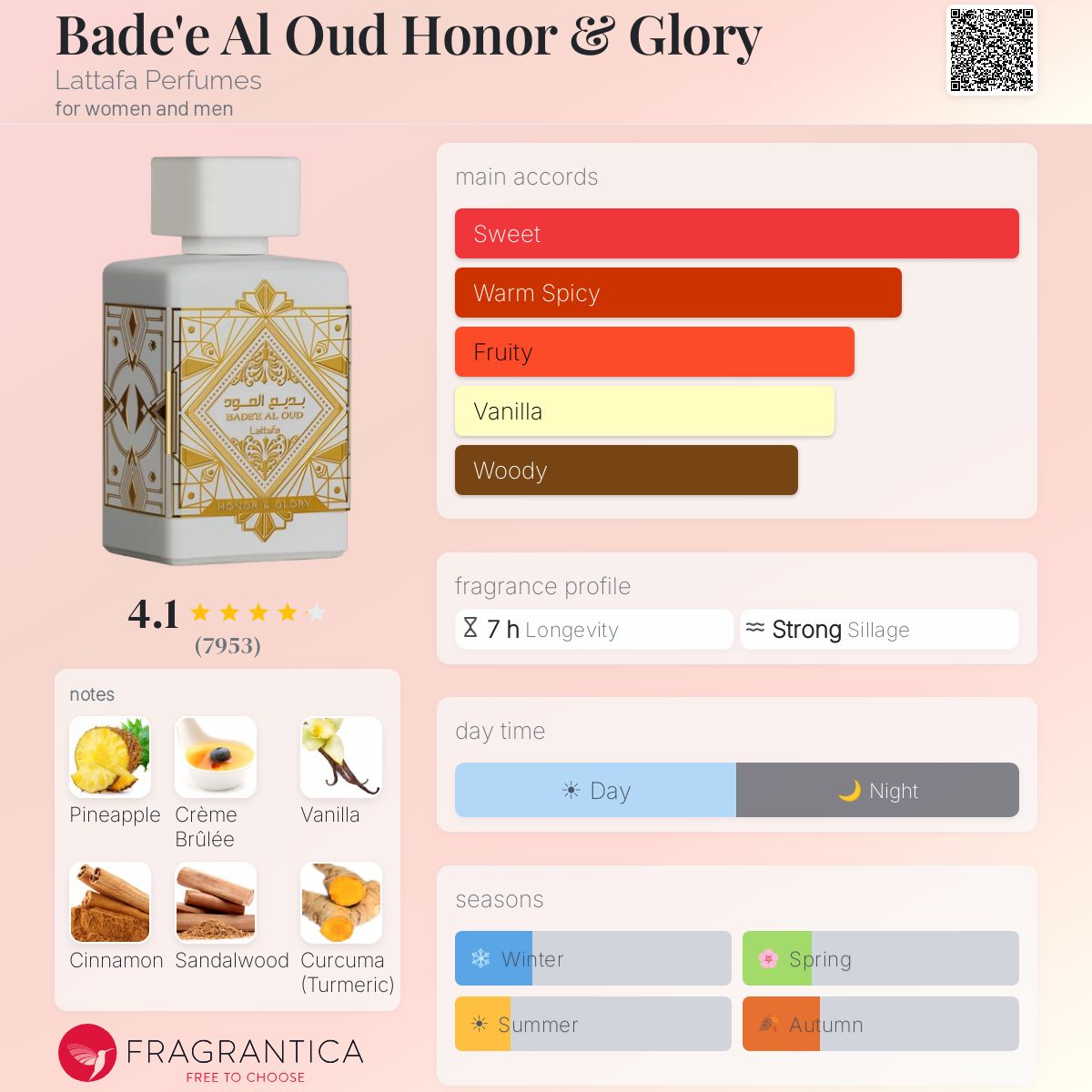 Bade'e Al Oud Honor & Glory EDP - Lattafa