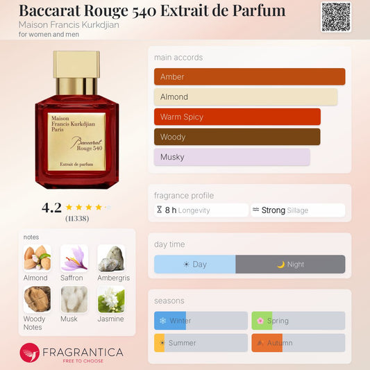Baccarat Rouge 540 EDP - Maison Francis