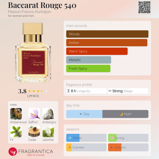 Baccarat Rouge 540 EDP - Maison Francis