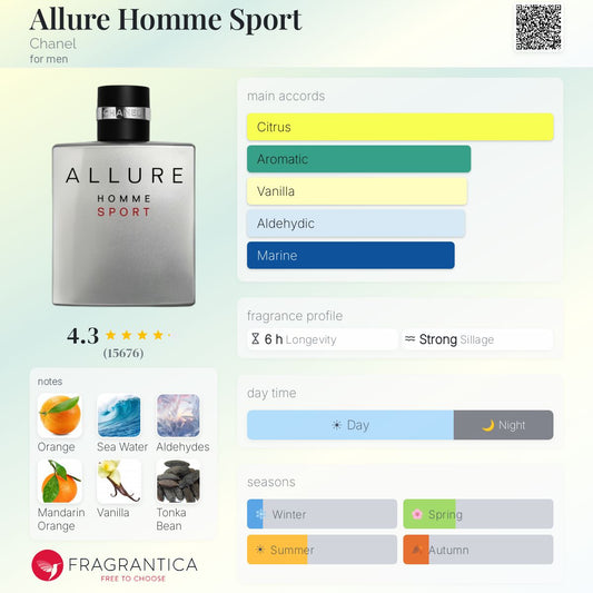Allure Home Sport EDT - Chanel